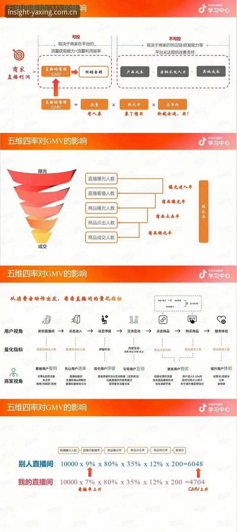 亚星直播数据对比 5个关键指标搞懂亚星直播数据对比,技术评测员眼中的硬核标准