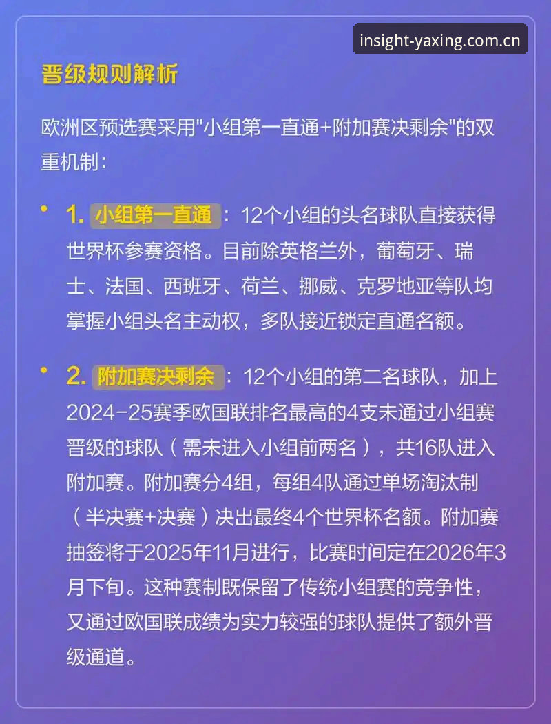 4大规则变动解读：科里纳详解2026世界杯判罚新规，从闲聊到拖延时间皆受影响