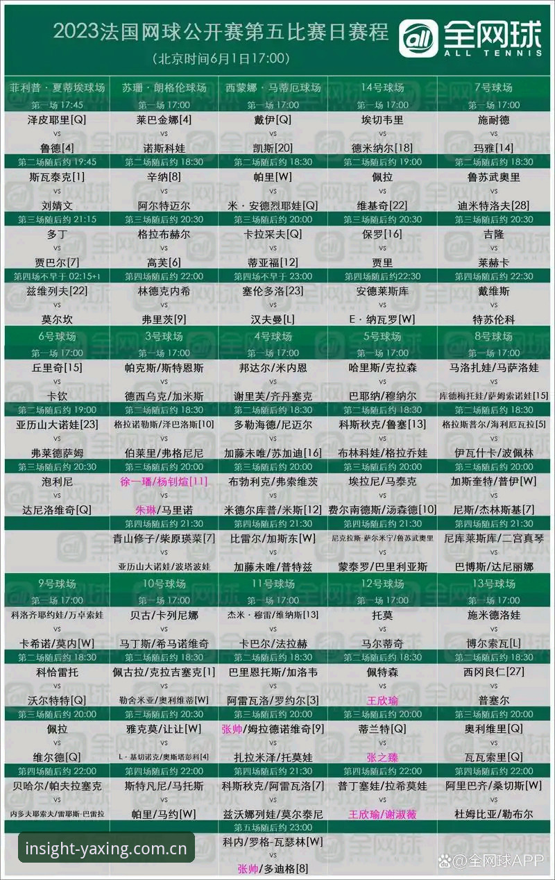 读懂法网夺冠背后的数据密码——亚星体育平台观赛必备知识